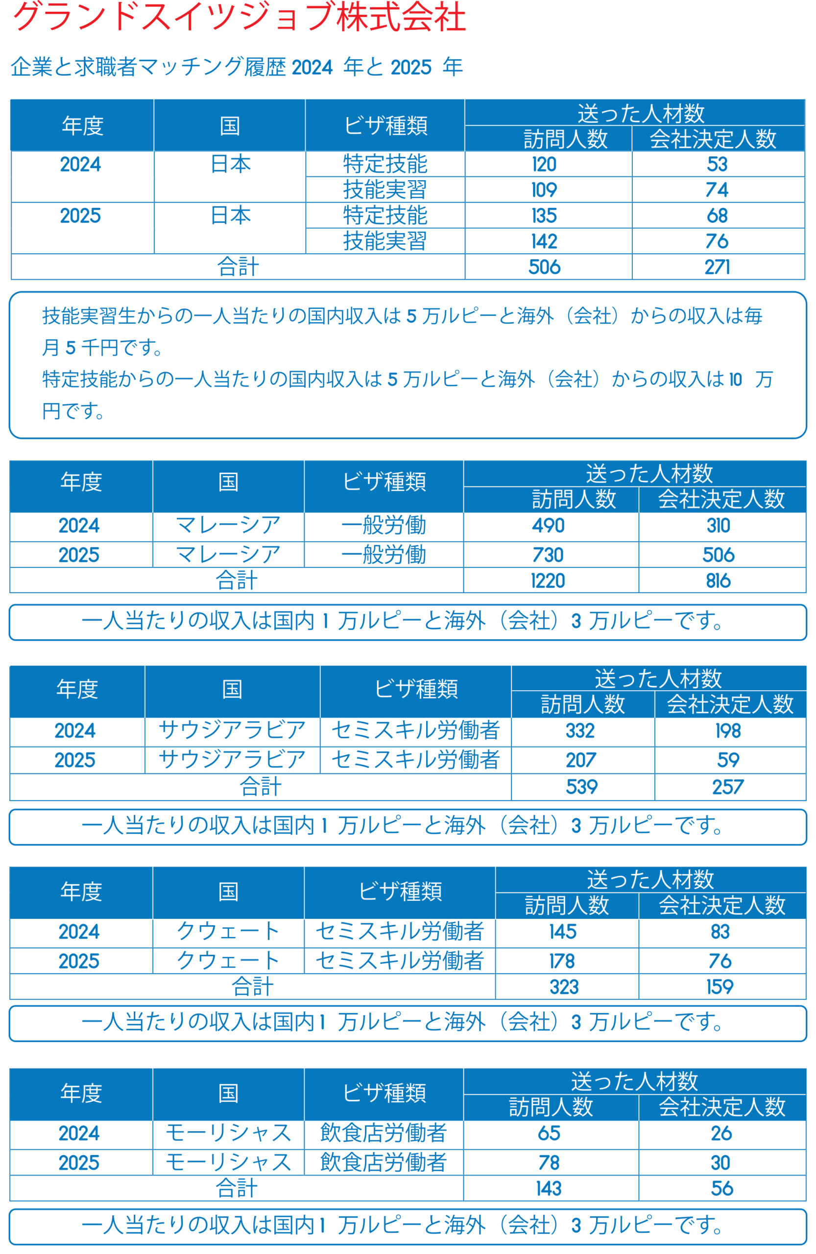 Grand Suite Japan File